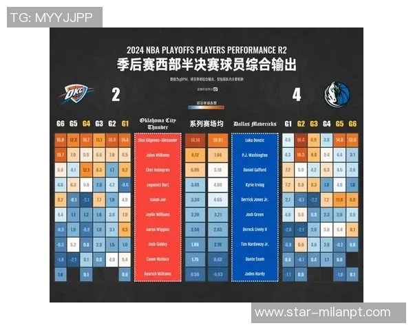 雷霆与小牛历史对战回顾及精彩瞬间分析